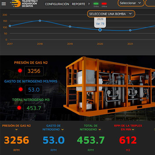 Desarrollo de Softwares-Plataformas